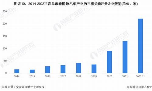 青岛市新能源汽车政策_青岛市新能源汽车政策最新