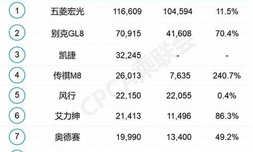 搜狐汽车销量排行榜_搜狐汽车销量排行榜最新