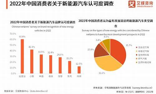 新能源汽车结论_新能源汽车结论展望