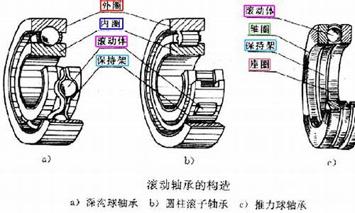 万象汽车轴承好吗_万象汽车轴承好吗值得买吗